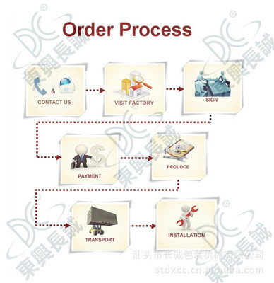 塑料制袋機(jī)-制袋機(jī)哪個(gè)品牌好 塑料制袋機(jī)廠家-塑料制袋機(jī)盡在阿里巴巴-汕頭市長誠.