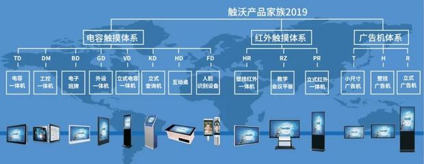 觸沃一體機助力智慧檔案館建設 開啟檔案管理新篇章